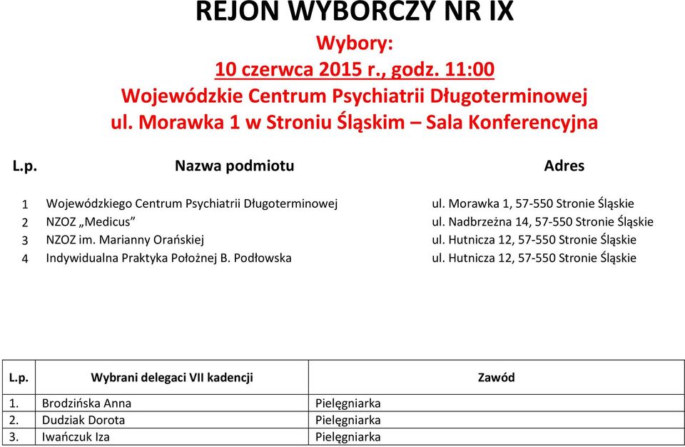 Morawka 1, 57-550 Stronie Śląskie 2 NZOZ Medicus ul. Nadbrzeżna 14, 57-550 Stronie Śląskie 3 NZOZ im. Marianny Orańskiej ul.