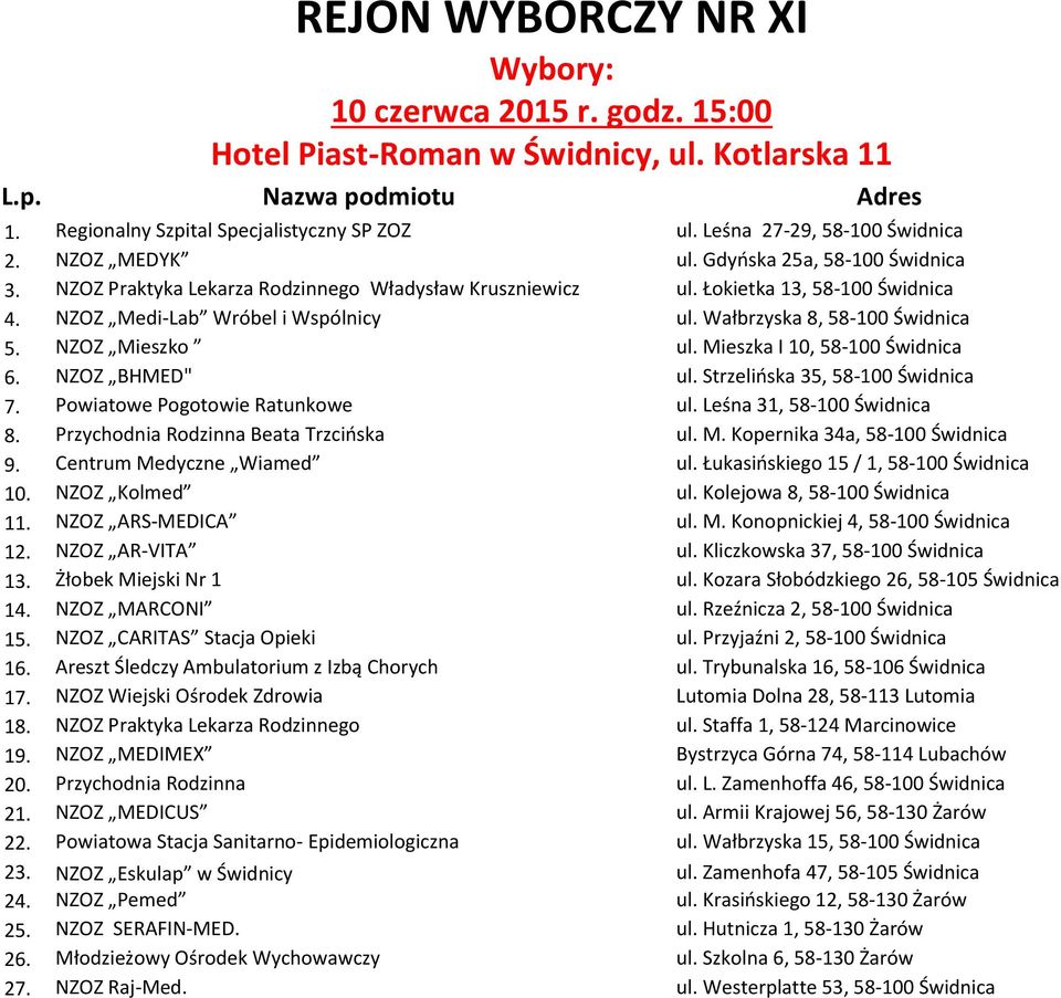 NZOZ Mieszko ul. Mieszka I 10, 58-100 Świdnica 6. NZOZ BHMED" ul. Strzelińska 35, 58-100 Świdnica 7. Powiatowe Pogotowie Ratunkowe ul. Leśna 31, 58-100 Świdnica 8.