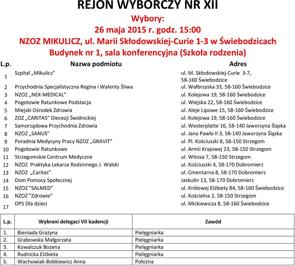 Aleje Lipowe 15, 58-160 Świebodzice 6 ZOZ CARITAS Diecezji Świdnickiej ul. Kolejowa 19, 58-160 Świebodzice 7 Samorządowa Przychodnia Zdrowia ul.