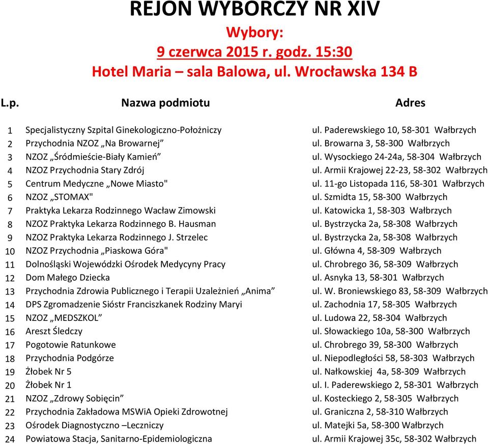 Wysockiego 24-24a, 58-304 Wałbrzych 4 NZOZ Przychodnia Stary Zdrój ul. Armii Krajowej 22-23, 58-302 Wałbrzych 5 Centrum Medyczne Nowe Miasto" ul.