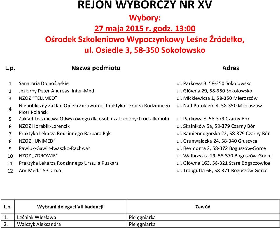 Mickiewicza 1, 58-350 Mieroszów 4 Niepubliczny Zakład Opieki Zdrowotnej Praktyka Lekarza Rodzinnego ul.