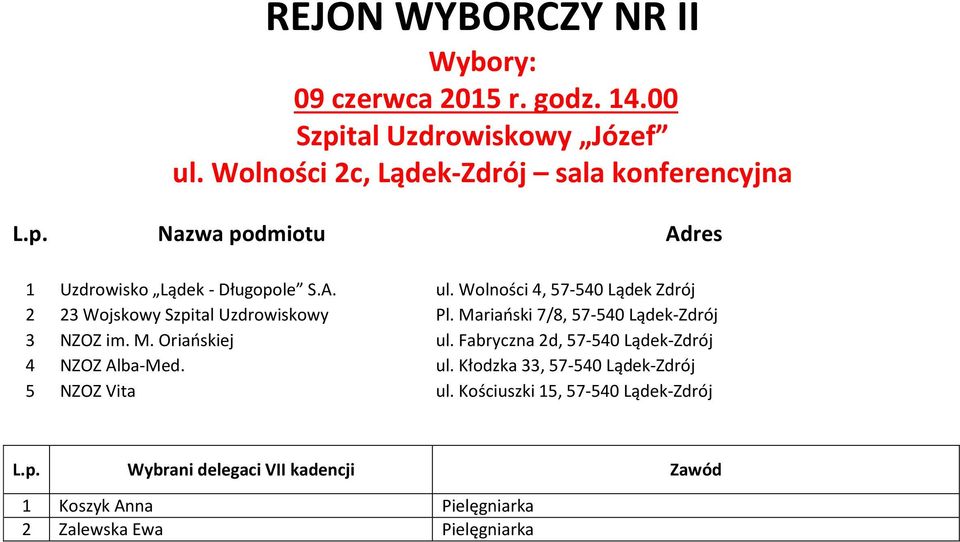Wolności 4, 57-540 Lądek Zdrój 2 23 Wojskowy Szpital Uzdrowiskowy Pl. Mariański 7/8, 57-540 Lądek-Zdrój 3 NZOZ im. M. Oriańskiej ul.