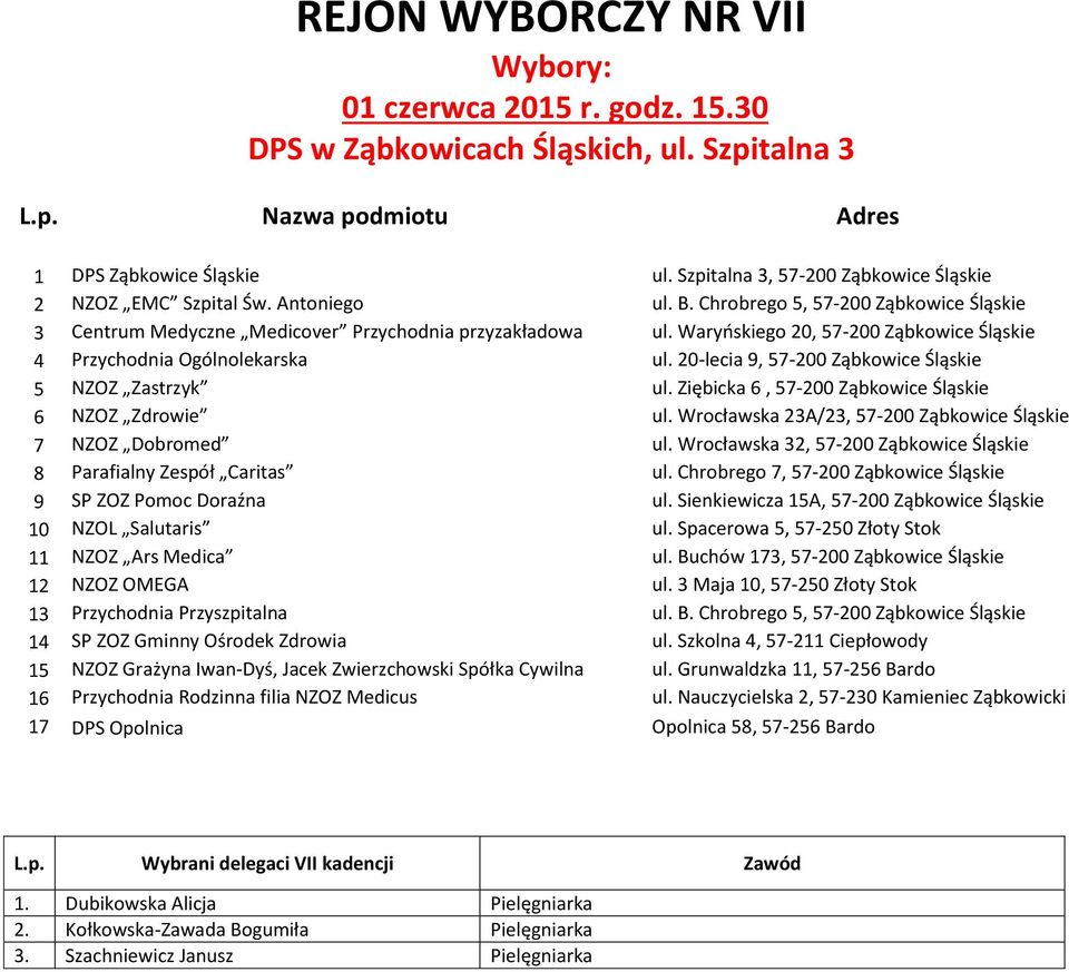 20-lecia 9, 57-200 Ząbkowice Śląskie 5 NZOZ Zastrzyk ul. Ziębicka 6, 57-200 Ząbkowice Śląskie 6 NZOZ Zdrowie ul. Wrocławska 23A/23, 57-200 Ząbkowice Śląskie 7 NZOZ Dobromed ul.