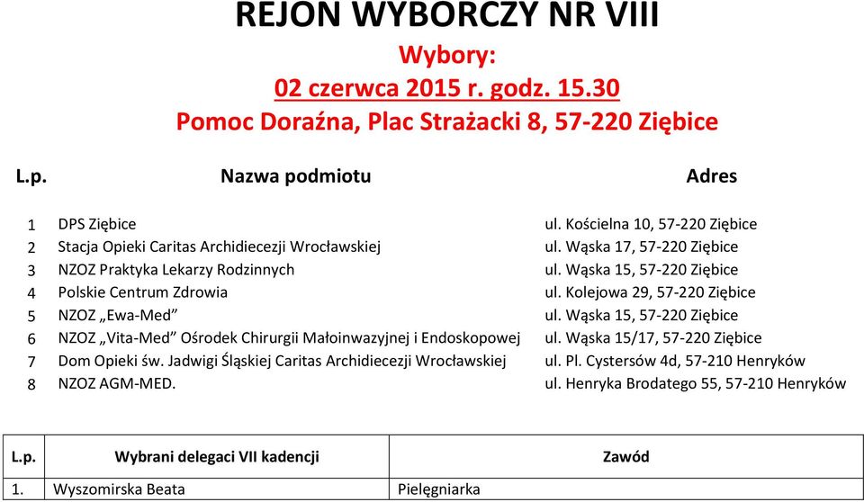Wąska 15, 57-220 Ziębice 4 Polskie Centrum Zdrowia ul. Kolejowa 29, 57-220 Ziębice 5 NZOZ Ewa-Med ul.