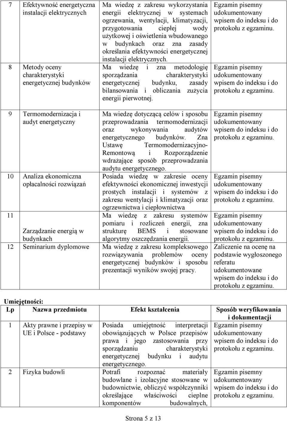 Ma wiedzę i zna metodologię sporządzania charakterystyki energetycznej budynku, zasady bilansowania i obliczania zużycia energii pierwotnej.