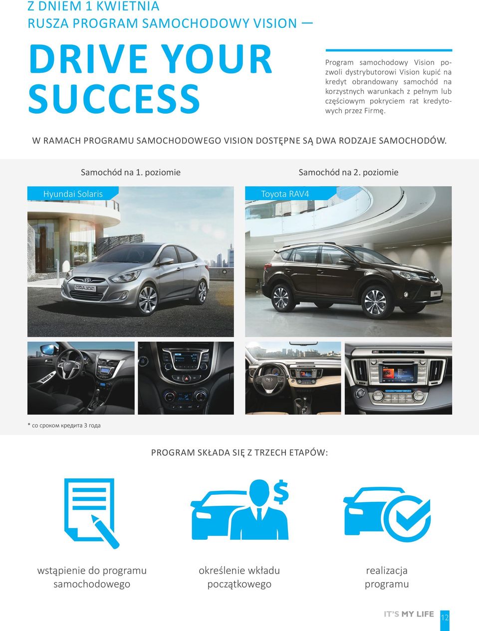 W ramach programu samochodowego Vision dostępne są dwa rodzaje samochodów. Hyundai Solaris Samochód na 1. poziomie Toyota RAV4 Samochód na 2.