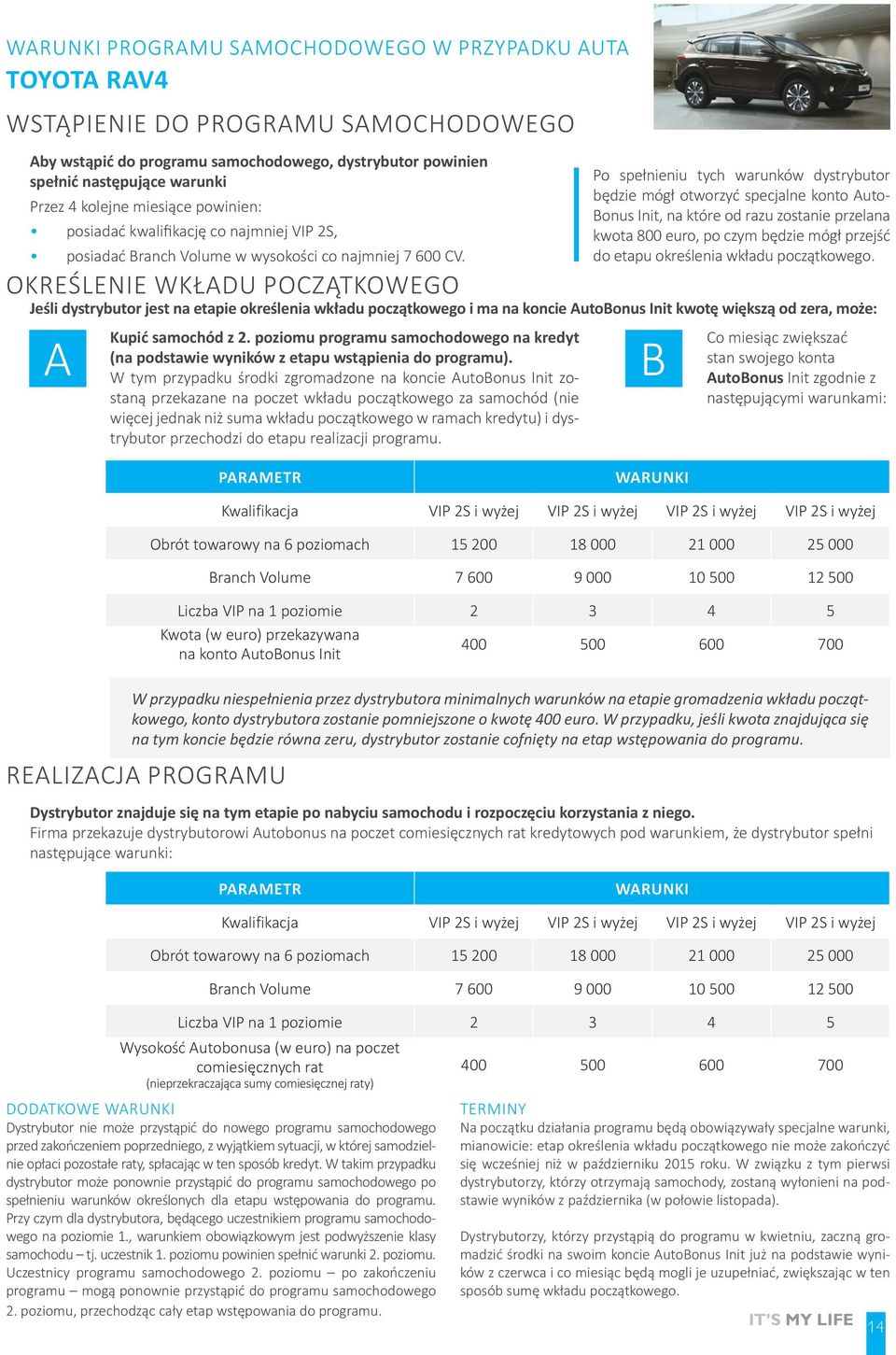 Po spełnieniu tych warunków dystrybutor będzie mógł otworzyć specjalne konto Auto- Bonus Init, na które od razu zostanie przelana kwota 800 euro, po czym będzie mógł przejść do etapu określenia