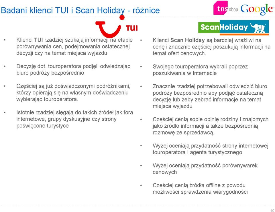 Istotnie rzadziej sięgają do takich źródeł jak fora internetowe, grupy dyskusyjne czy strony poświęcone turystyce Klienci Scan Holiday są bardziej wrażliwi na cenę i znacznie częściej poszukują