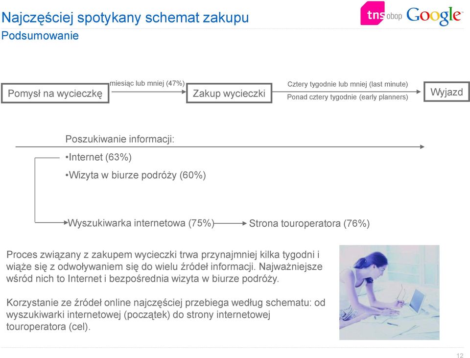 związany z zakupem wycieczki trwa przynajmniej kilka tygodni i wiąże się z odwoływaniem się do wielu źródeł informacji.