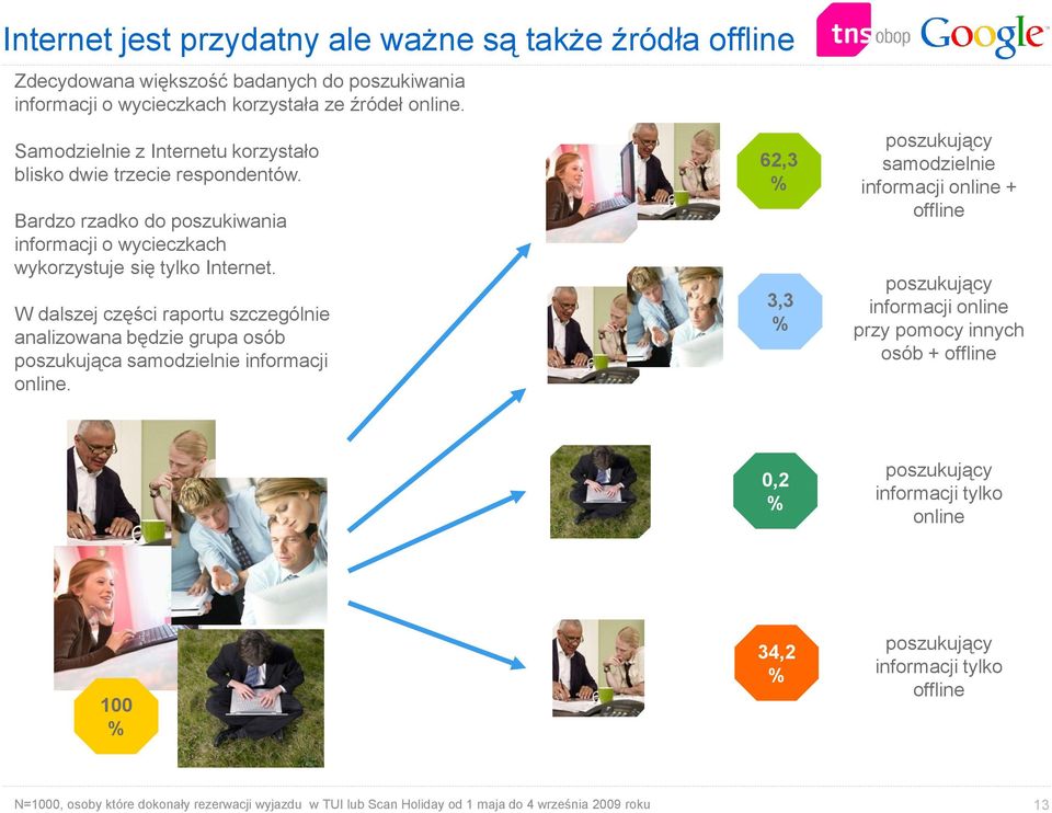 W dalszej części raportu szczególnie analizowana będzie grupa osób poszukująca samodzielnie informacji online.