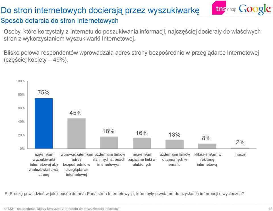 10 8 75% 6 45% 4 2 użyłem\am wyszukiwarki internetowej aby znaleźć właściwą stronę 18% wprowadzałem\am użyłem\am linków adres na innych stronach bezpośrednio w internetowych przeglądarce internetowej