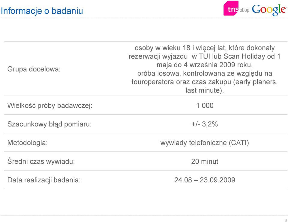 oraz czas zakupu (early planers, last minute), Wielkość próby badawczej: 1 000 Szacunkowy błąd pomiaru: +/-