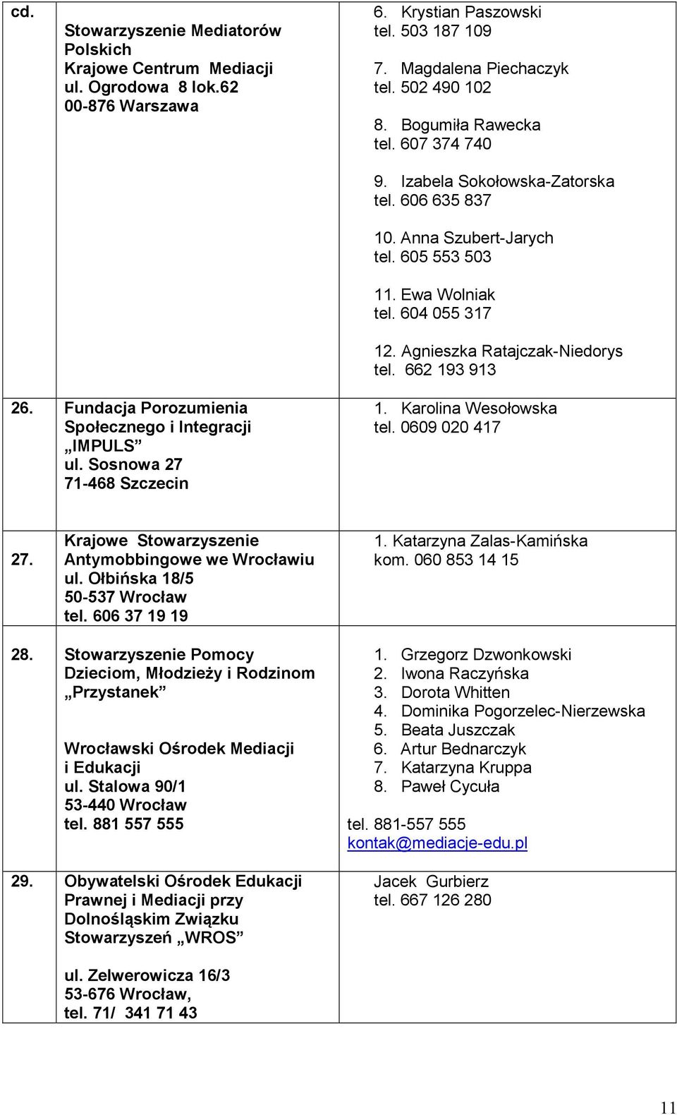 662 193 913 26. Fundacja Porozumienia Społecznego i Integracji IMPULS ul. Sosnowa 27 71-468 Szczecin 1. Karolina Wesołowska tel. 0609 020 417 27. Krajowe Stowarzyszenie Antymobbingowe we Wrocławiu ul.