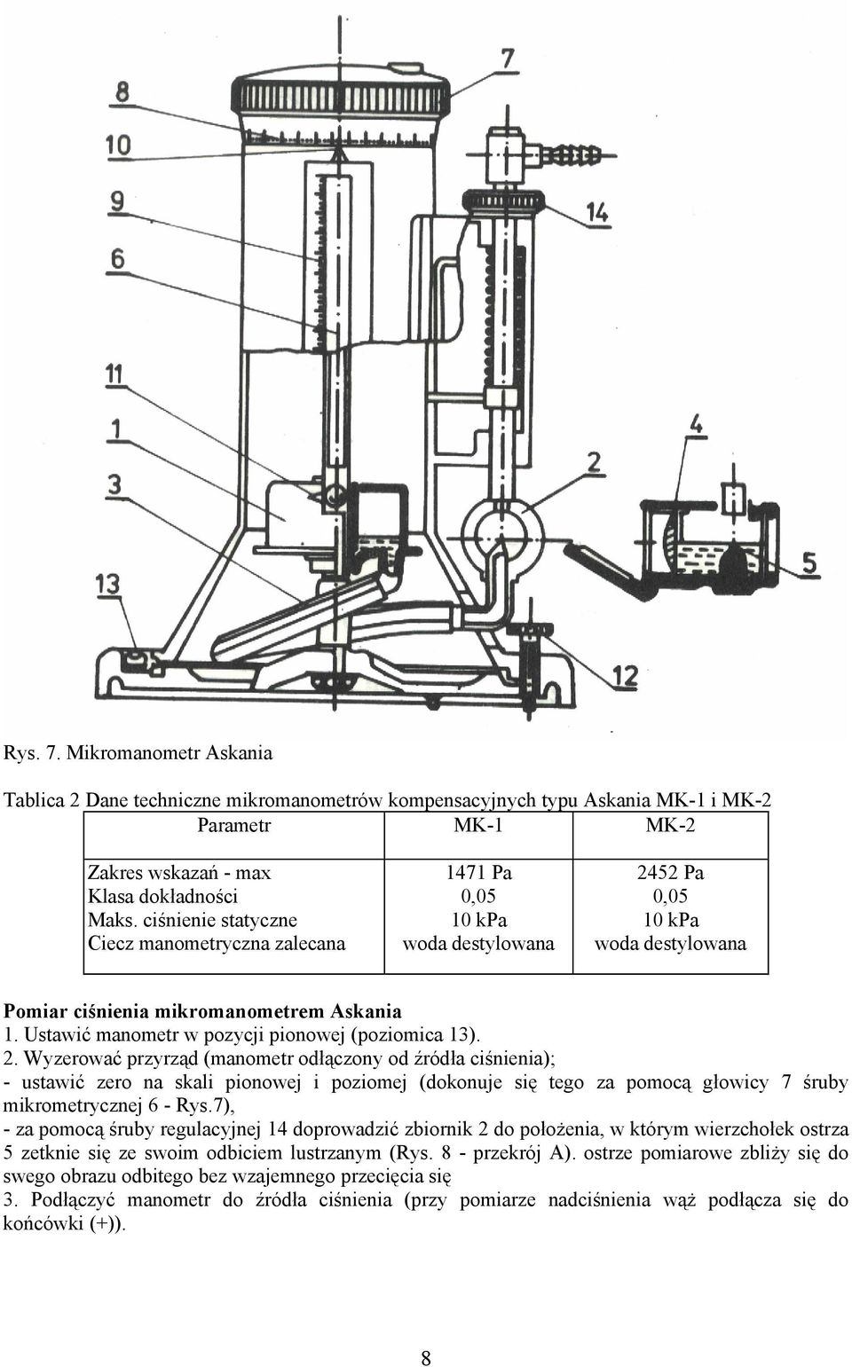 Ustawić manometr w pozycji pionowej (poziomica 13). 2.