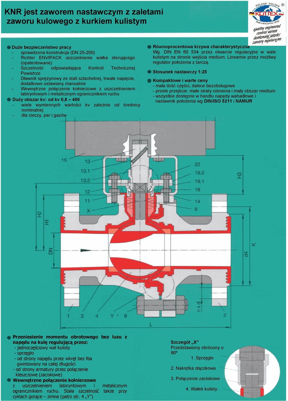 z uszczelnieniem labiryntowym i metalicznym ogranicznikiem ruchu Duży obszar kv: od kv 0,8 400 - wiele wymiennych wartości kv zależnie od średnicy nominalnej - dla cieczy, par i gazów Równoprocentowa