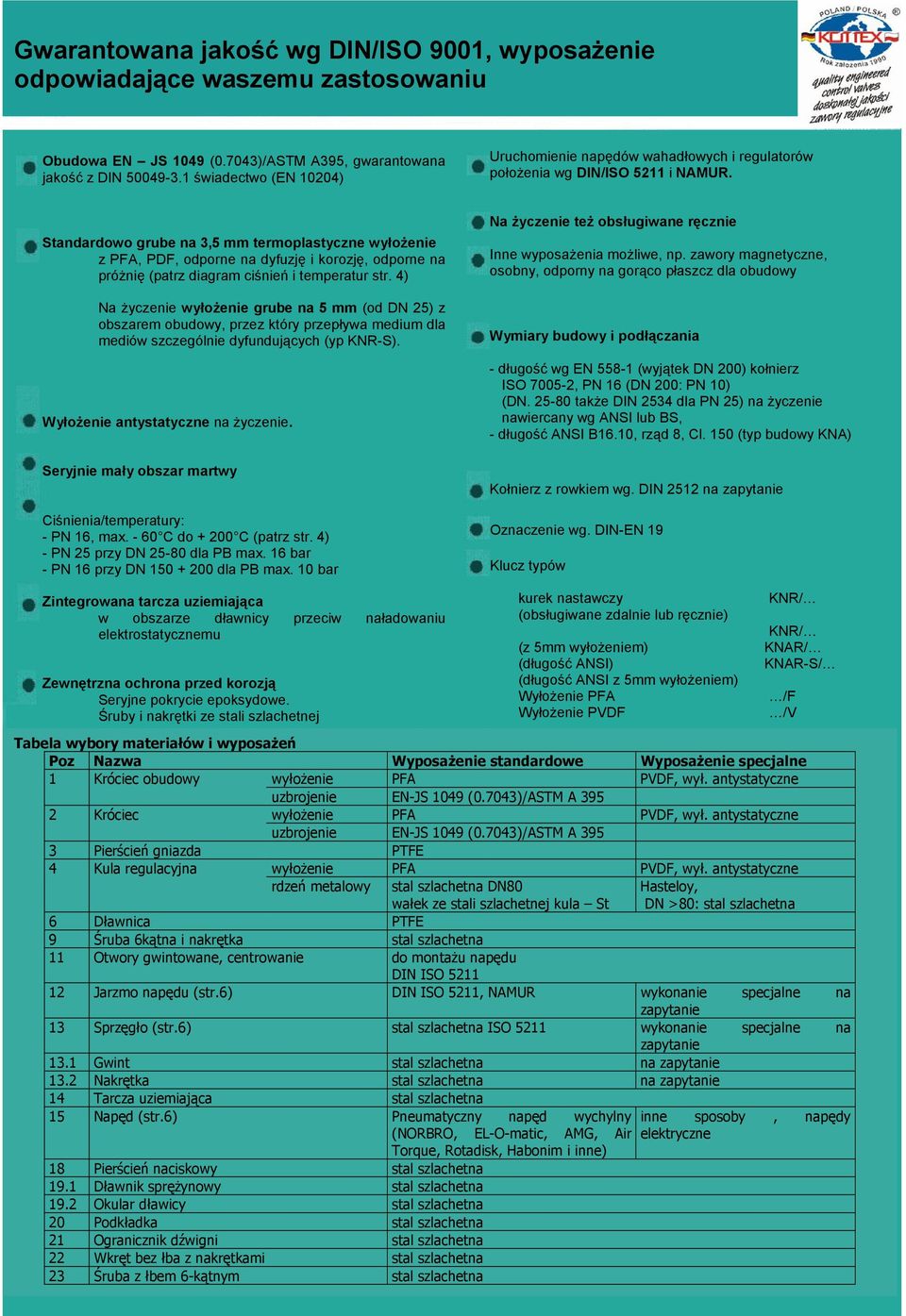 Standardowo grube na 3,5 mm termoplastyczne wyłożenie z PFA, PDF, odporne na dyfuzję i korozję, odporne na próżnię (patrz diagram ciśnień i temperatur str.