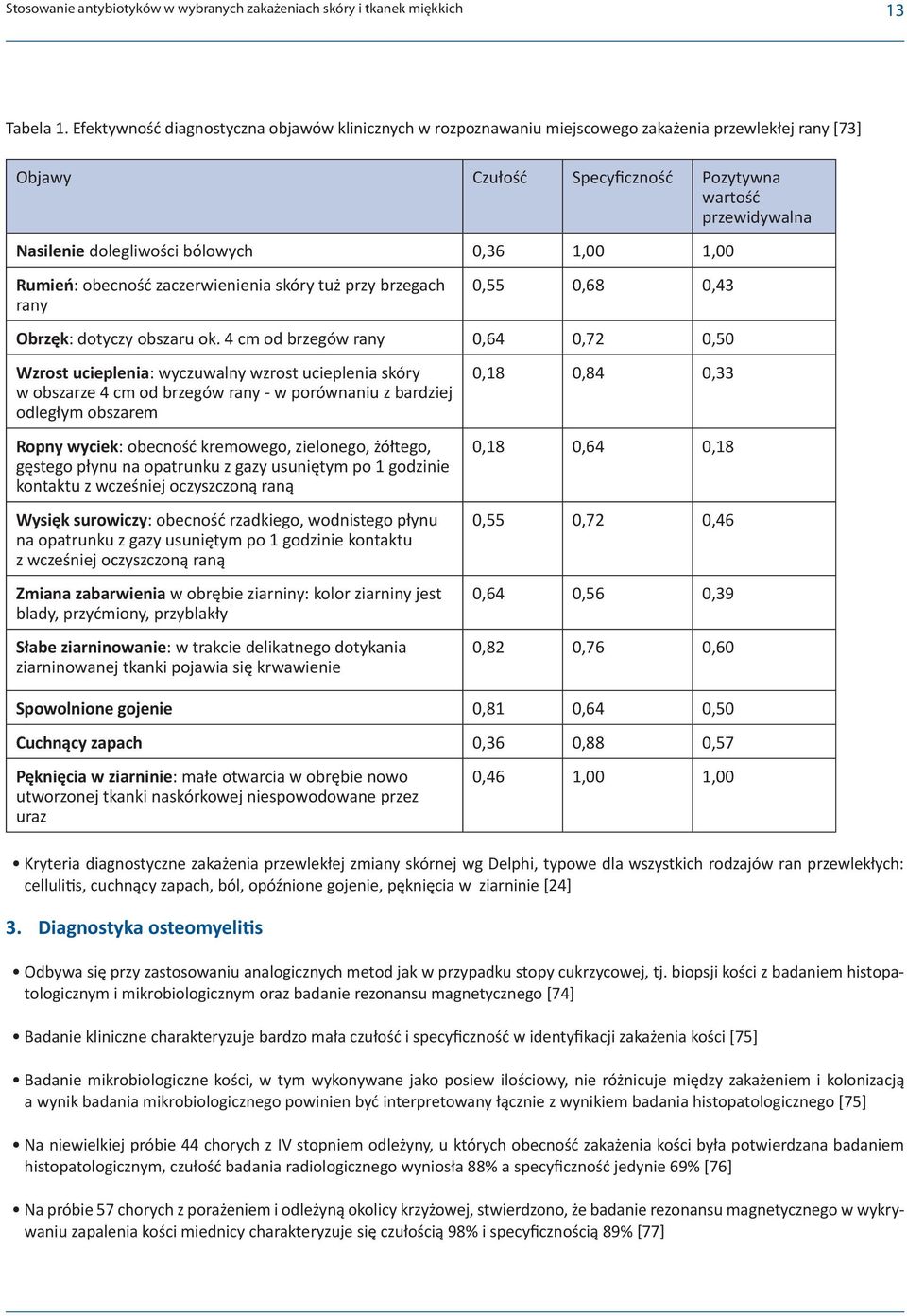 0,36 1,00 1,00 Rumień: obecność zaczerwienienia skóry tuż przy brzegach rany 0,55 0,68 0,43 Obrzęk: dotyczy obszaru ok.