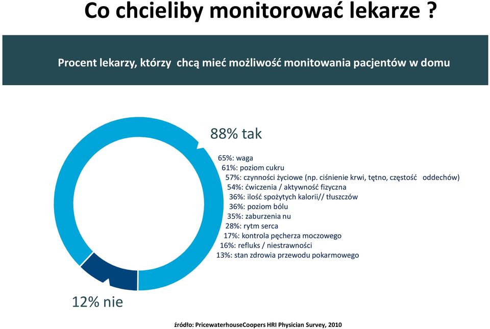 życiowe(np.