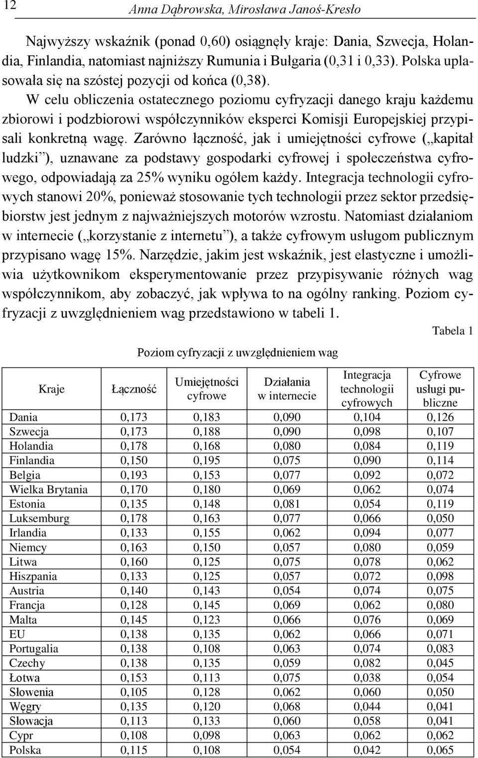 W celu obliczenia ostatecznego poziomu cyfryzacji danego kraju każdemu zbiorowi i podzbiorowi współczynników eksperci Komisji Europejskiej przypisali konkretną wagę.
