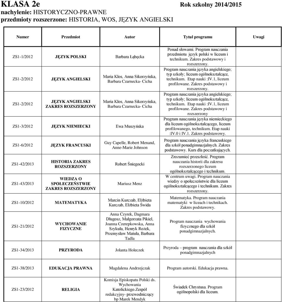 Rożek, Przemysław Matuła, Barbara ZS1-34/2013 PRZYRODA Jolanta Holeczek rozszerzony Program nauczania języka niemieckiego dla liceum ogólnokształcącego, liceum profilowanego, technikum.