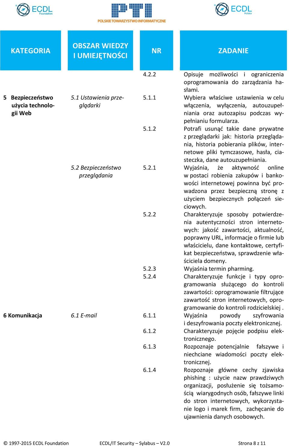 5.2.2 Charakteryzuje sposoby potwierdzenia autentyczności stron internetowych: jakość zawartości, aktualność, poprawny URL, informacje o firmie lub właścicielu, dane kontaktowe, certyfikat