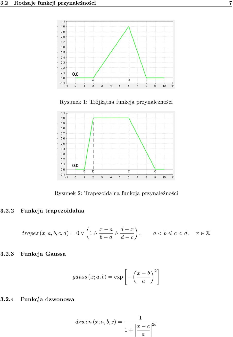 Trapezoidalna funkcja przynależności 3.2.