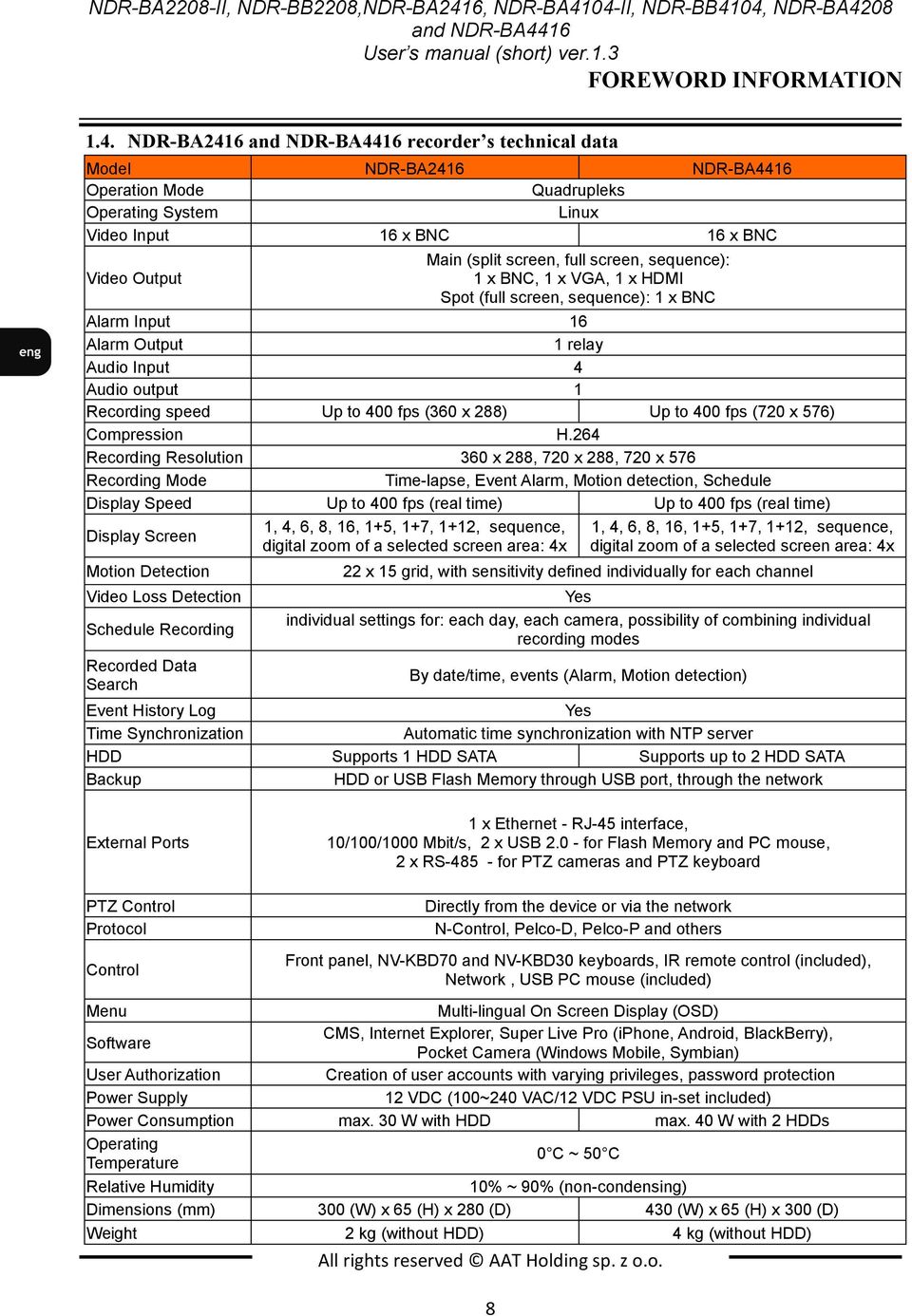 04-II, NDR-BB4104, NDR-BA4208 and User s manual (short) ver.1.3 FOREWORD INFORMATION 1.4. NDR-BA2416 and recorder s technical data Model NDR-BA2416 Operation Mode Quadrupleks Operating System Linux