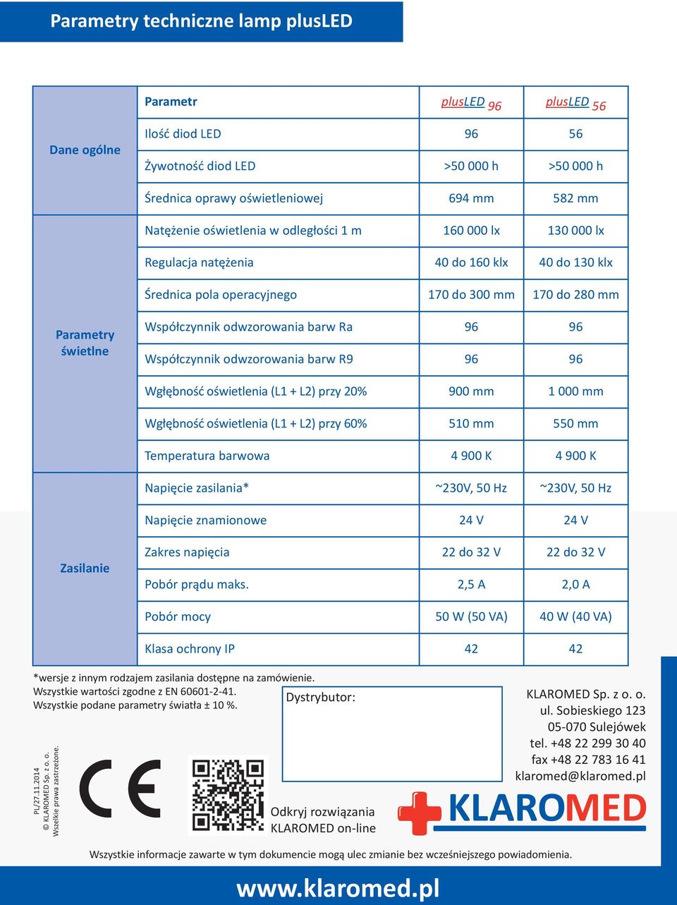 barw Ra 96 96 Współczynnik odwzorowania barw R9 96 96 Wgłębność oświetlenia (L1 + L2) przy 20% 900 mm 1 000 mm Wgłębność oświetlenia (L1 + L2) przy 60% 510 mm 550 mm Temperatura barwowa 4 900 K 4 900