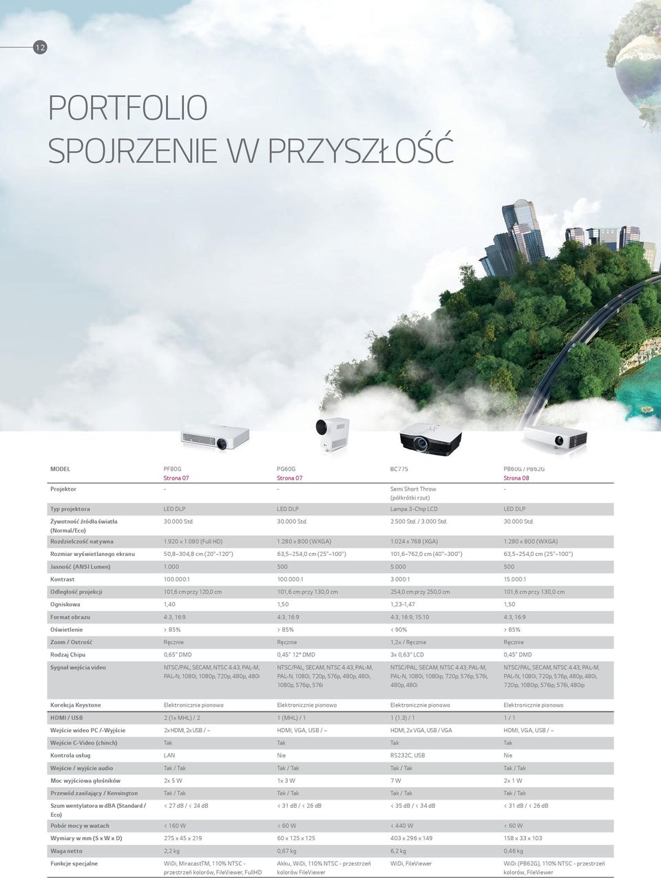 280 x 800 (WXGA) Rozmiar wyświetlanego ekranu 50,8 304,8 cm (20" 120") 63,5 254,0 cm (25" 100") 101,6 762,0 cm (40" 300") 63,5 254,0 cm (25" 100") Jasność (ANSI Lumen) 1.000 500 5.000 500 100.