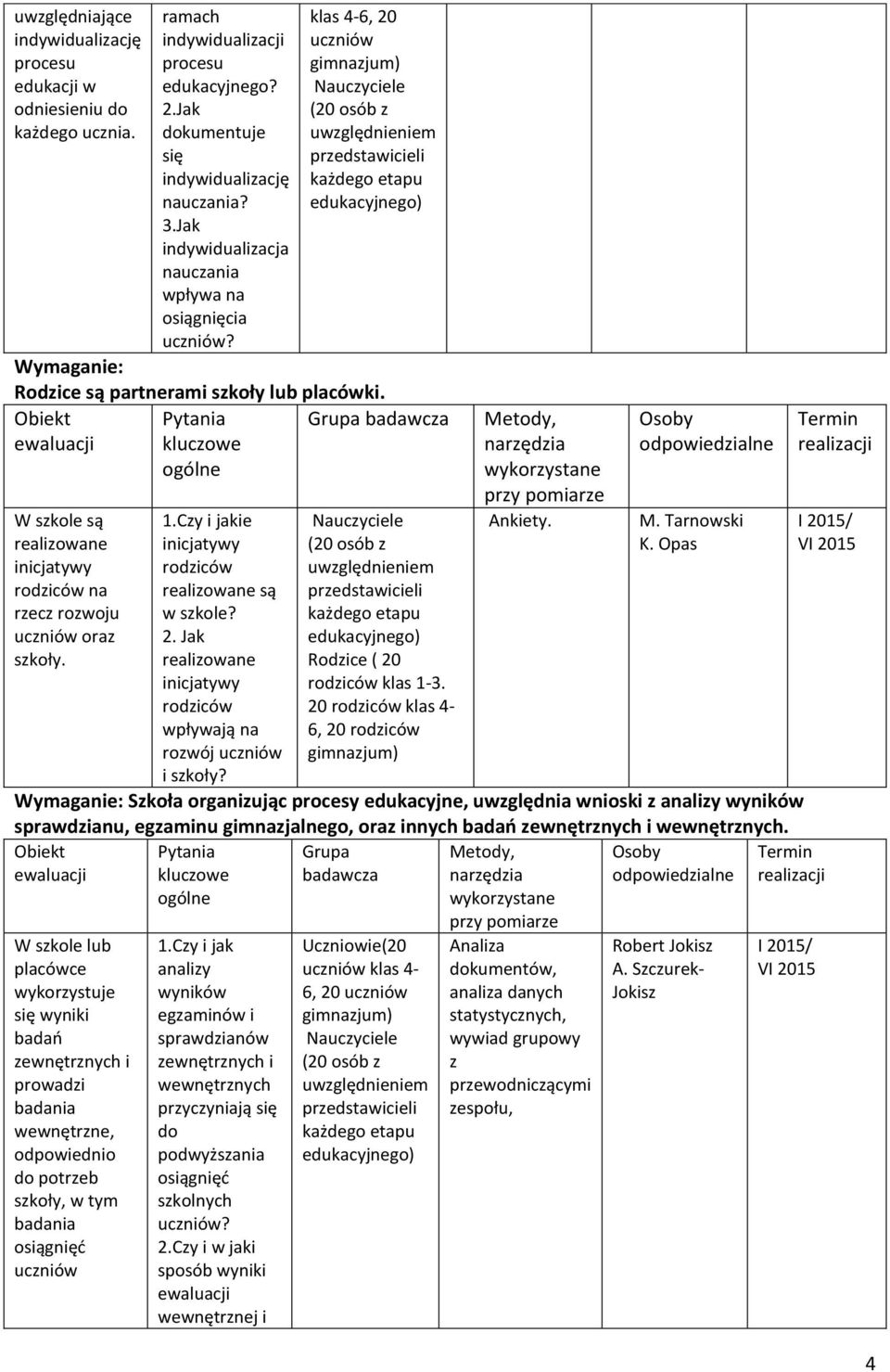 klas 46, 20 uczniów gimnazjum) (20 osób z uwzględnieniem przedstawicieli każdego etapu edukacyjnego) Wymaganie: Rodzice są partnerami szkoły lub placówki.