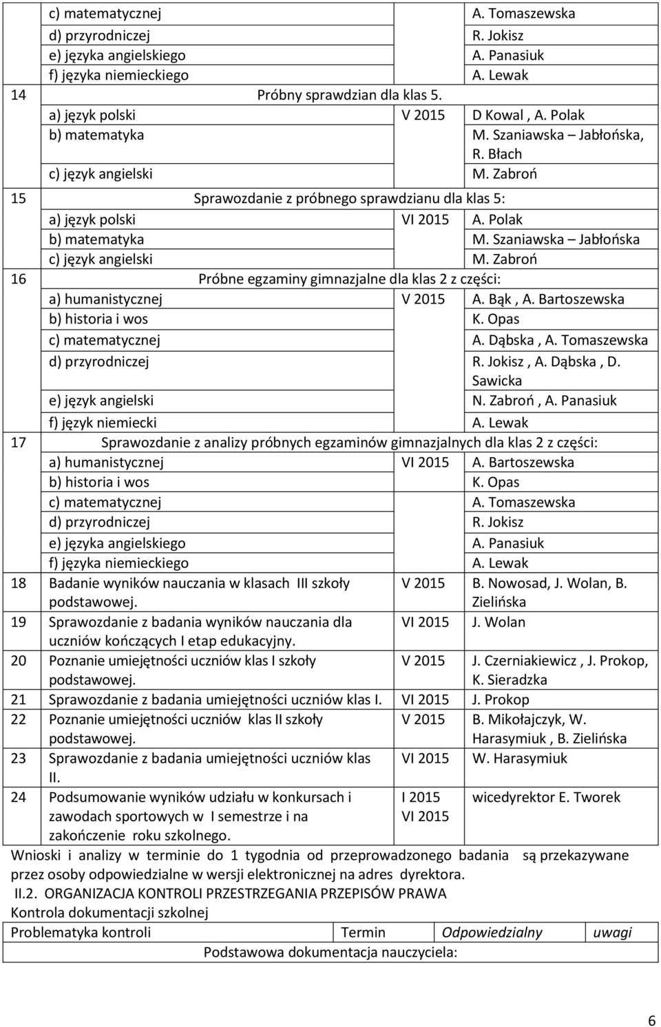 Szaniawska Jabłońska c) język angielski M. Zabroń 16 Próbne egzaminy gimnazjalne dla klas 2 z części: a) humanistycznej V 2015 A. Bąk, A. Bartoszewska b) historia i wos K. Opas c) matematycznej A.