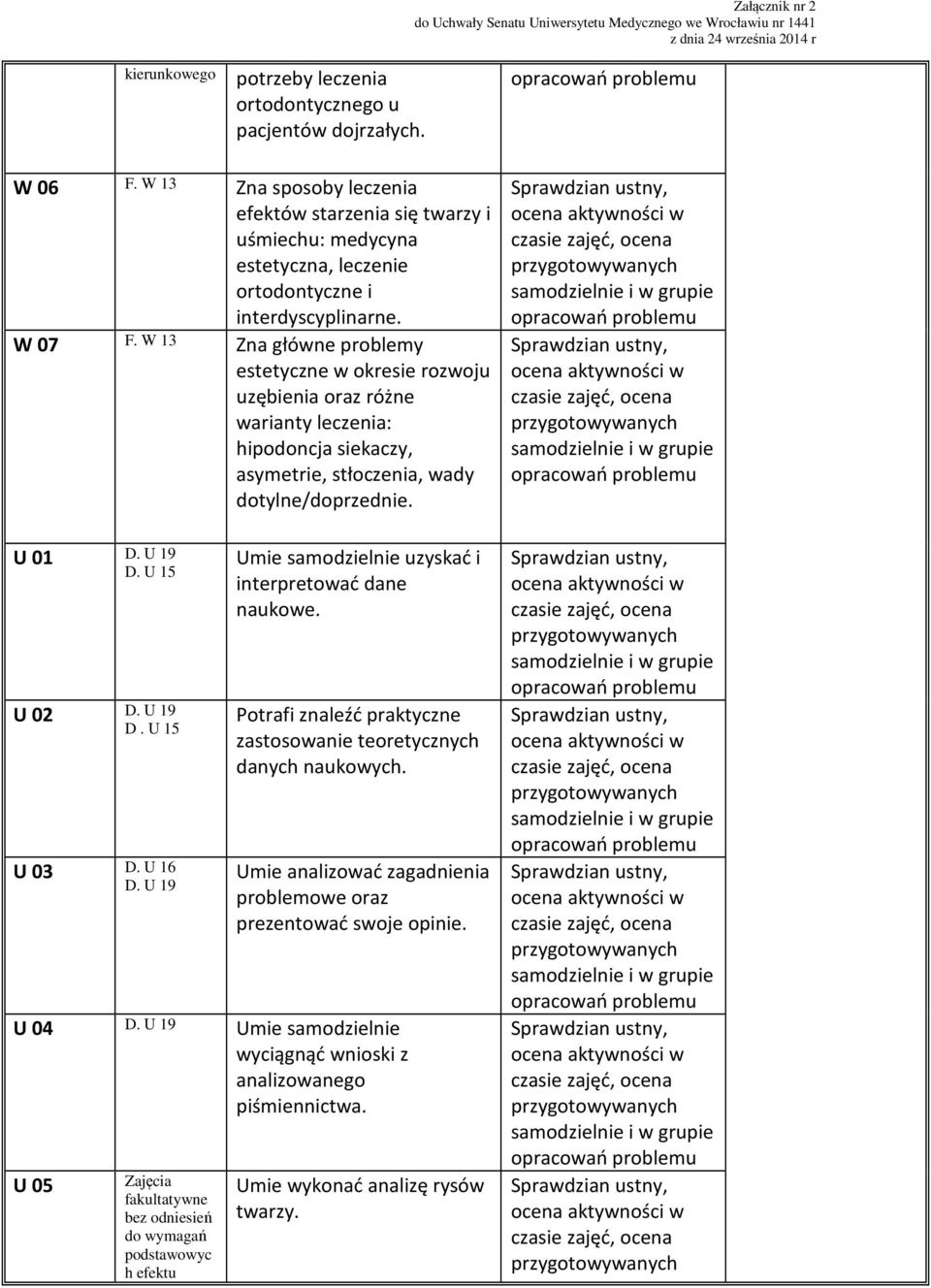 W 13 Zna główne problemy estetyczne w okresie rozwoju uzębienia oraz różne warianty leczenia: hipodoncja siekaczy, asymetrie, stłoczenia, wady dotylne/doprzednie. U 01 D. U 19 D. U 15 U 02 D. U 19 D. U 15 U 03 D.