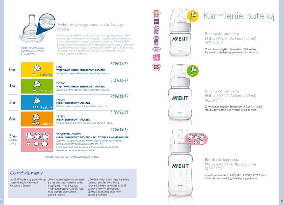 Katalog produktów Philips AVENT - PDF Free Download