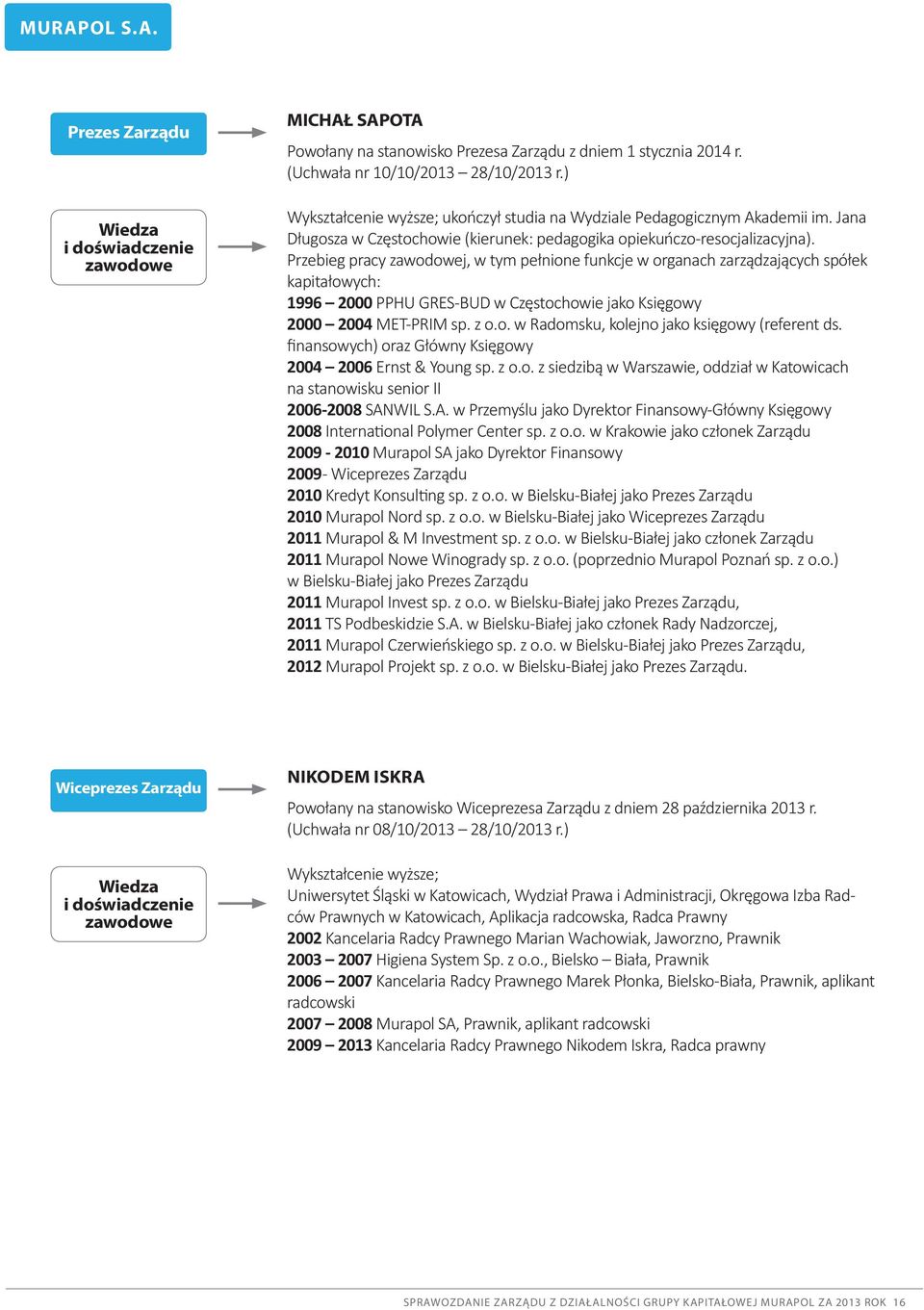 Przebieg pracy zawodowej, w tym pełnione funkcje w organach zarządzających spółek kapitałowych: 1996 2000 PPHU GRES-BUD w Częstochowie jako Księgowy 2000 2004 MET-PRIM sp. z o.o. w Radomsku, kolejno jako księgowy (referent ds.