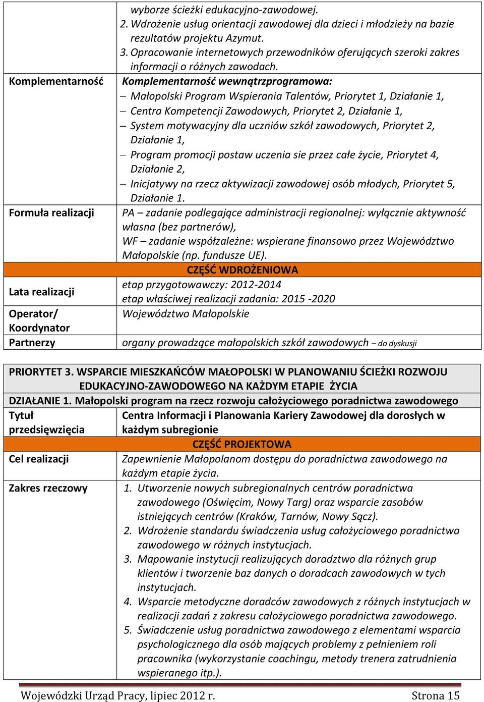 Komplementarność wewnątrzprogramowa: Małopolski Program Wspierania Talentów, Priorytet 1, Działanie 1, Centra Kompetencji Zawodowych, Priorytet 2, Działanie 1, System motywacyjny dla uczniów szkół