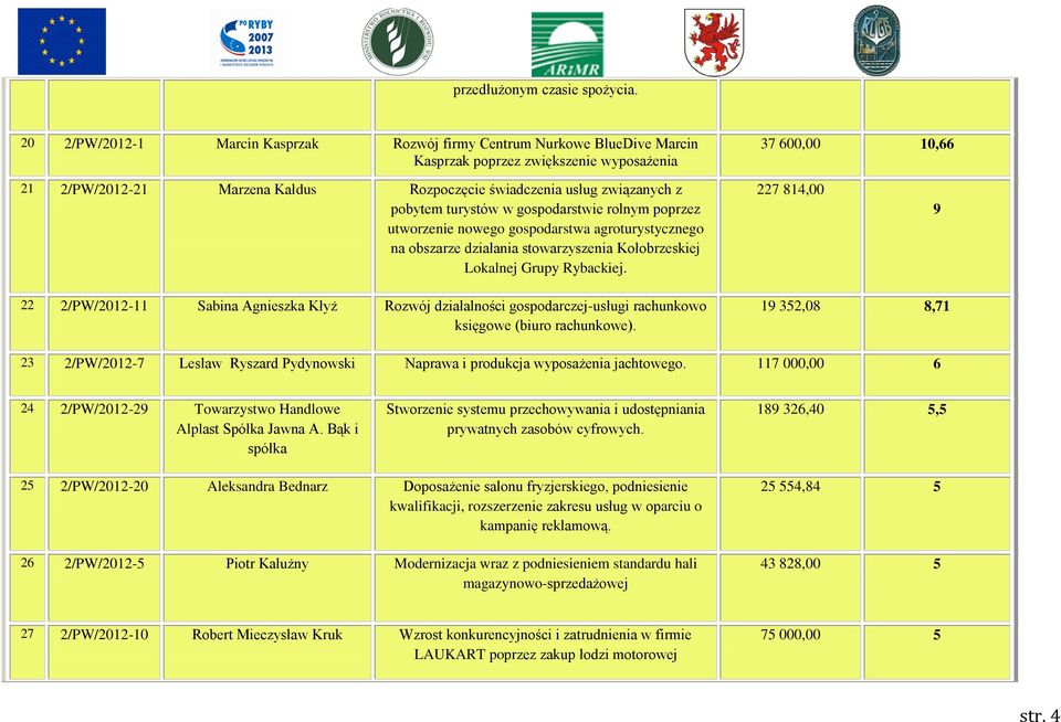 związanych z pobytem turystów w gospodarstwie rolnym poprzez utworzenie nowego gospodarstwa agroturystycznego na obszarze działania stowarzyszenia Kołobrzeskiej Lokalnej Grupy Rybackiej.