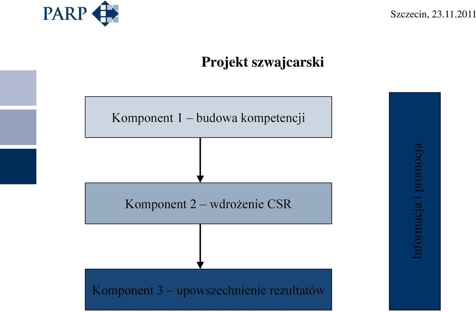 budowa kompetencji Komponent 2