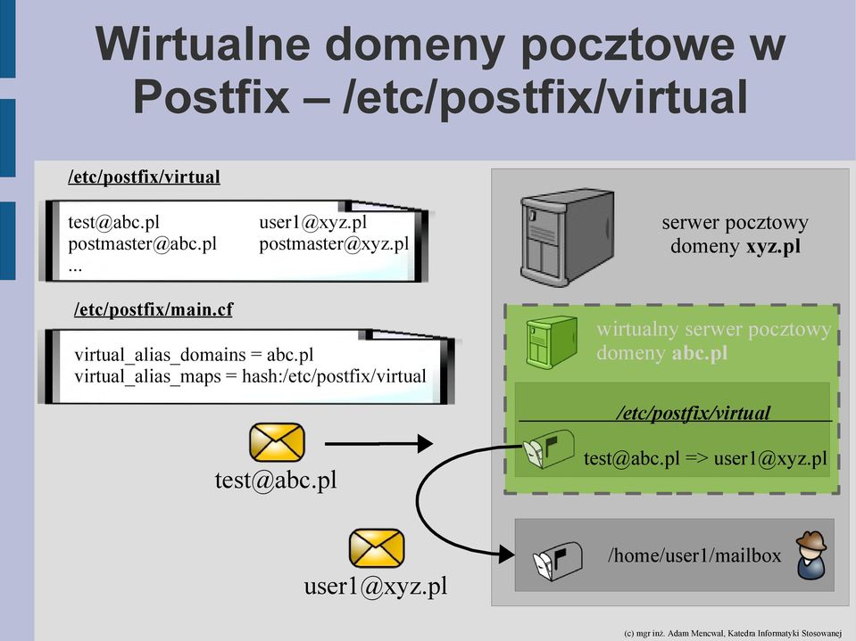 pl /etc/postfix/main.cf virtual_alias_domains = abc.