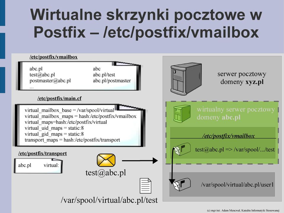 cf virtual_mailbox_base = /var/spool/virtual virtual_mailbox_maps = hash:/etc/postfix/vmailbox virtual_maps=hash:/etc/postfix/virtual virtual_uid_maps = static:8