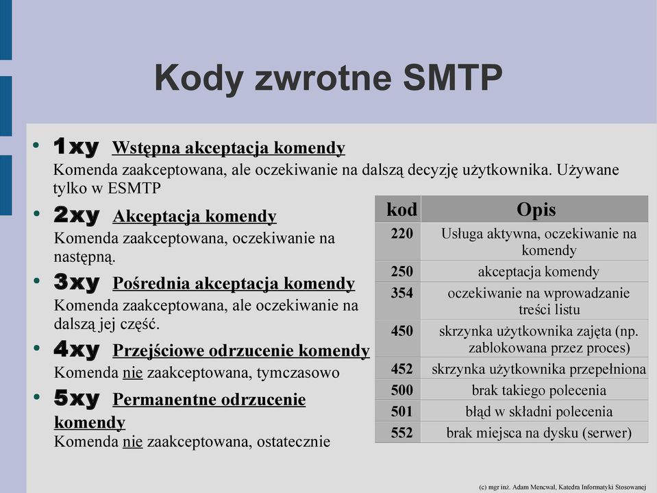 4xy Przejściowe odrzucenie komendy Komenda nie zaakceptowana, tymczasowo 5xy Permanentne odrzucenie komendy Komenda nie zaakceptowana, ostatecznie Opis 220 Usługa aktywna, oczekiwanie na