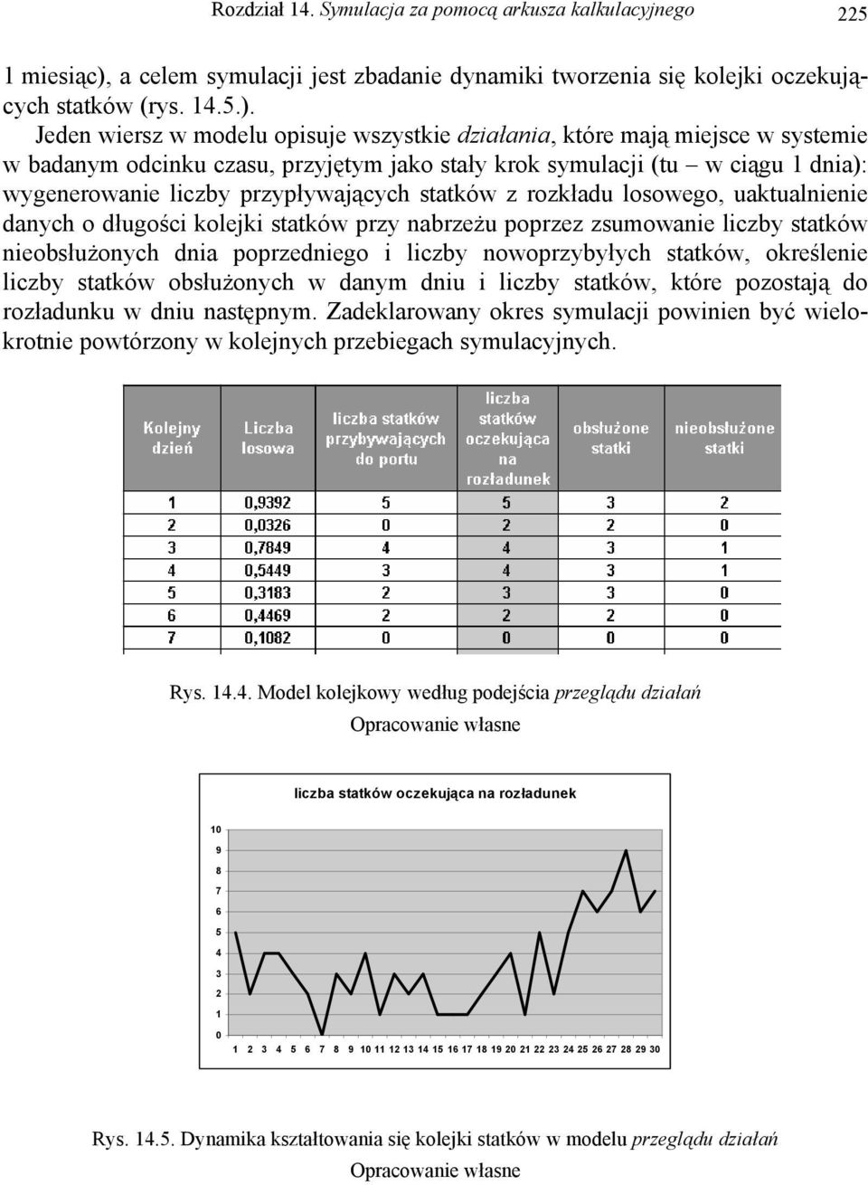 Jeden wiersz w modelu opisuje wszystkie działania, które mają miejsce w systemie w badanym odcinku czasu, przyjętym jako stały krok symulacji (tu w ciągu 1 dnia): wygenerowanie liczby przypływających