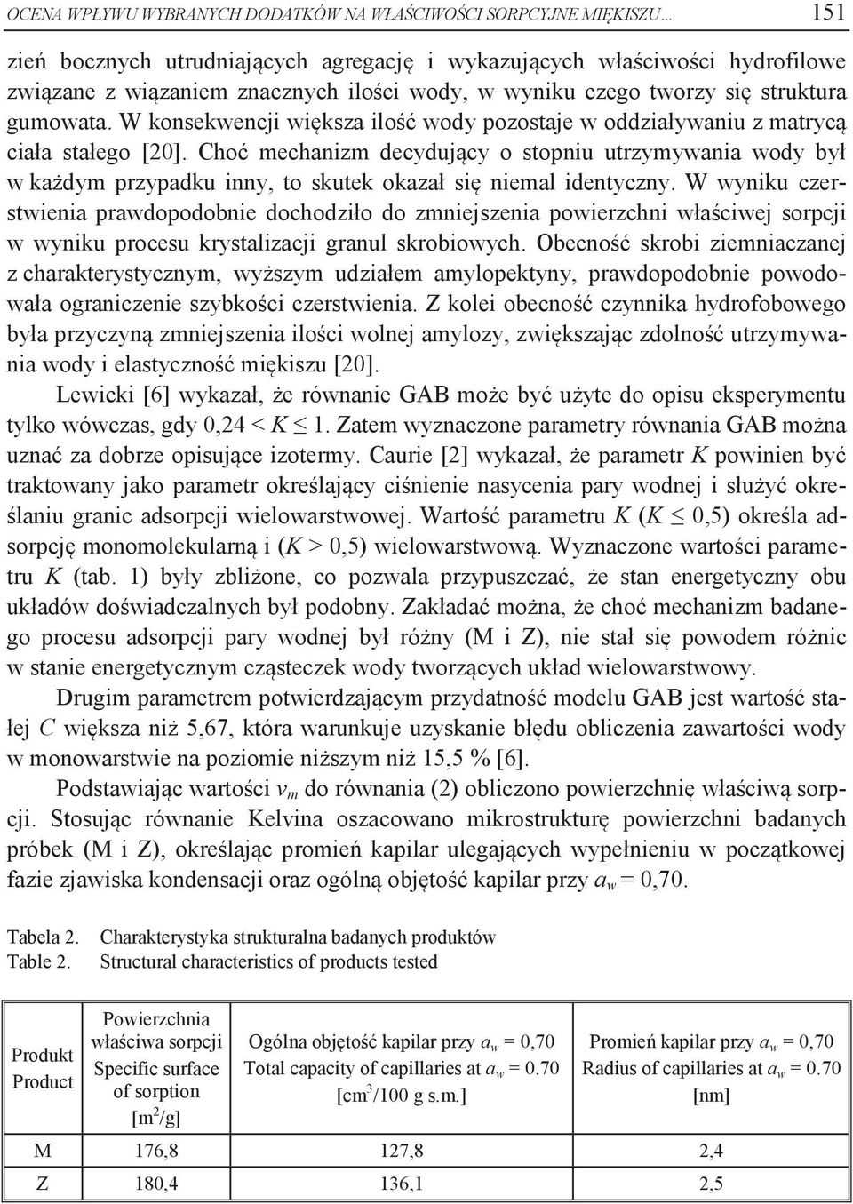 Choć mechanizm decydujący o stopniu utrzymywania wody był w każdym przypadku inny, to skutek okazał się niemal identyczny.