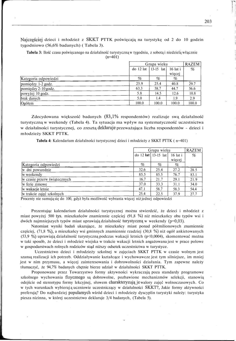 brak danych Ogółem do 12 lat 13-15 lat 25.9 63.3 5.8 5.0 25.4 58.7 14.5 1.4 16 lat i więcej 40.8 44.7 12.6 1.9 29.7 56.6 10.8 2.