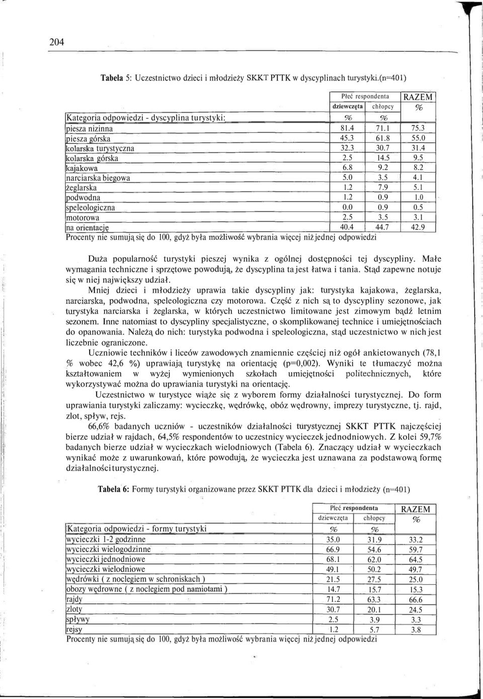 orientację Płeć respondenta dziewczęta 81.4 45.3 32.3 2.5 6.8 5.0 1.2 1.2 0.0 2.5 40.4 Procenty nie sumują się do 100, gdyż była możliwość wybrania więcej niż jednej odpowiedzi chłopcy 71.1 61.8 30.