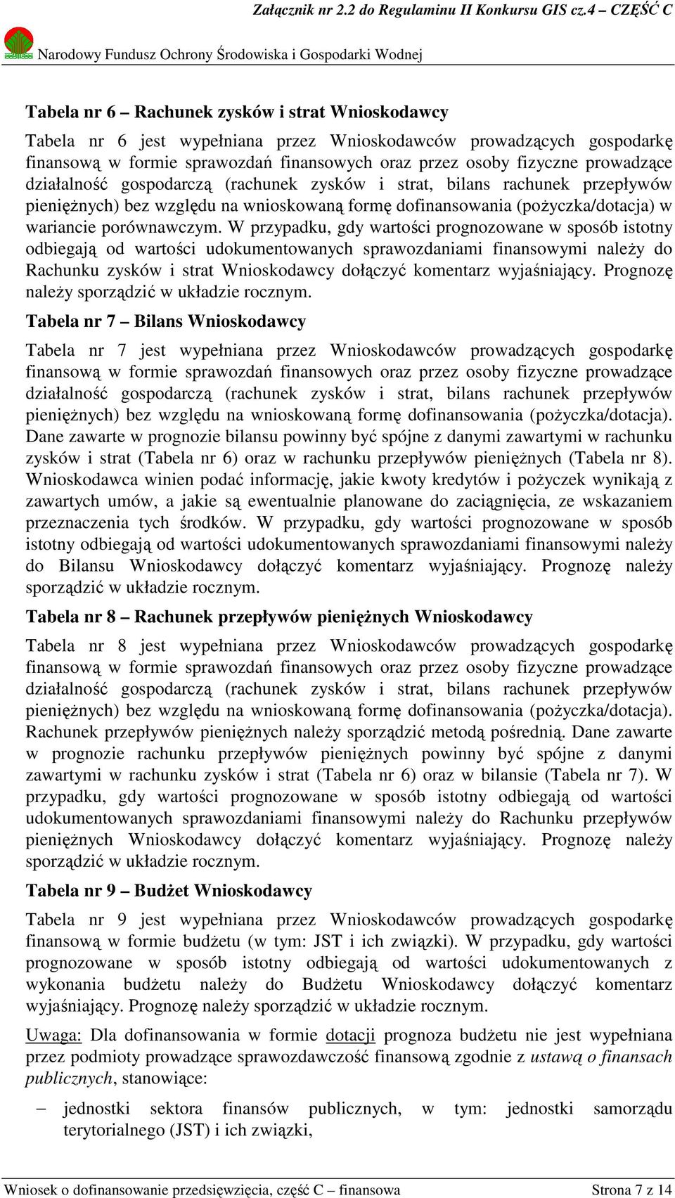 W przypadku, gdy wartości prognozowane w sposób istotny odbiegają od wartości udokumentowanych sprawozdaniami finansowymi należy do Rachunku zysków i strat Wnioskodawcy dołączyć komentarz