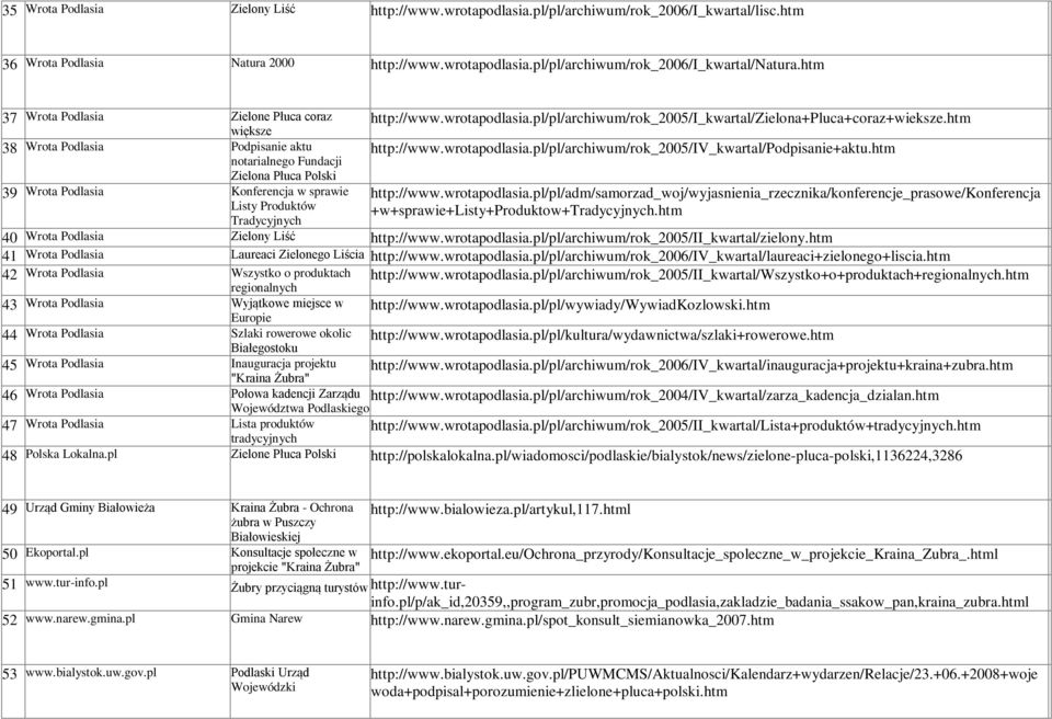 pl/pl/archiwum/rok_2005/i_kwartal/zielona+pluca+coraz+wieksze.htm http://www.wrotapodlasia.pl/pl/archiwum/rok_2005/iv_kwartal/podpisanie+aktu.