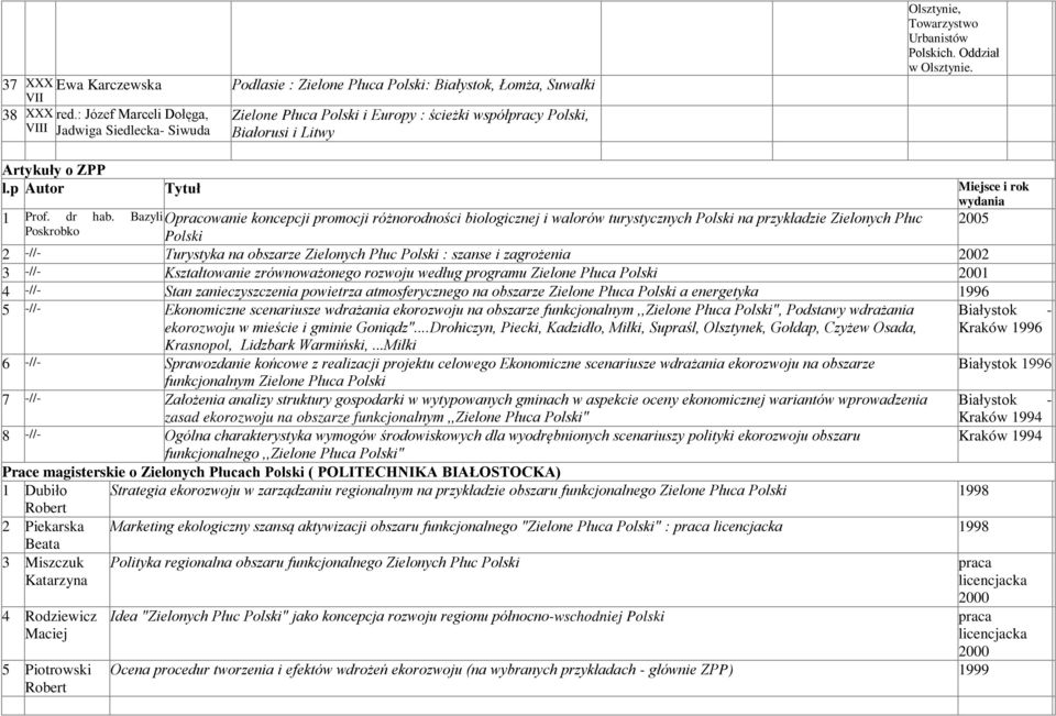 Urbanistów ch. Oddział w Olsztynie. y o ZPP l.p Autor Tytuł Miejsce i rok wydania 1 Prof. dr hab.