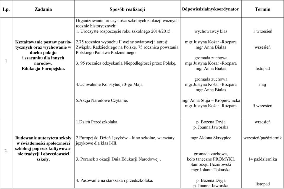 75 rocznica wybuchu II wojny światowej i agresji Związku Radzieckiego na Polskę, 75 rocznica powstania Polskiego Państwa Podziemnego. 3. 95 rocznica odzyskania Niepodległości przez Polskę.