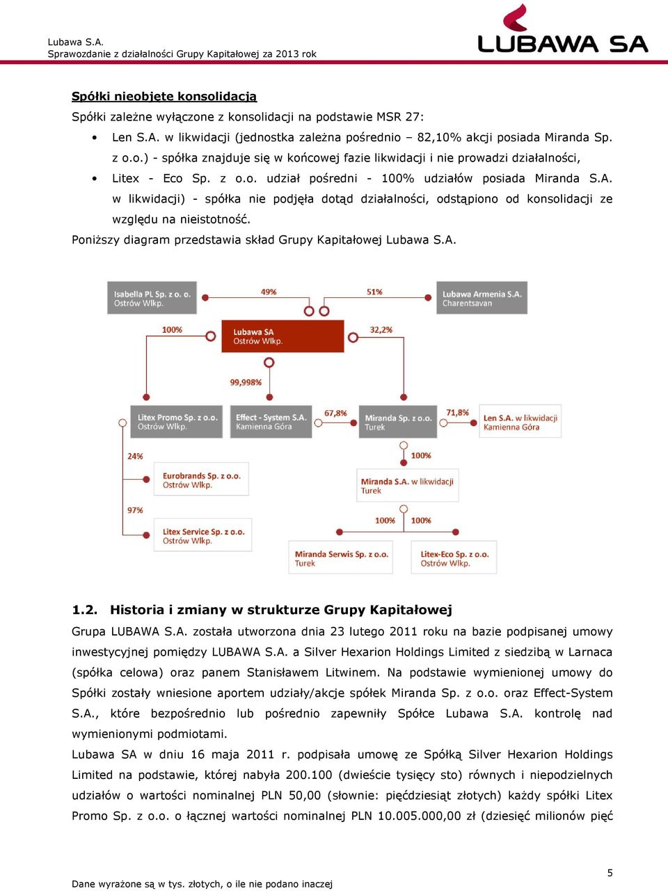 Poniższy diagram przedstawia skład Grupy Kapitałowej Lubawa S.A. 1.2. Historia i zmiany w strukturze Grupy Kapitałowej Grupa LUBAWA S.A. została utworzona dnia 23 lutego 2011 roku na bazie podpisanej umowy inwestycyjnej pomiędzy LUBAWA S.