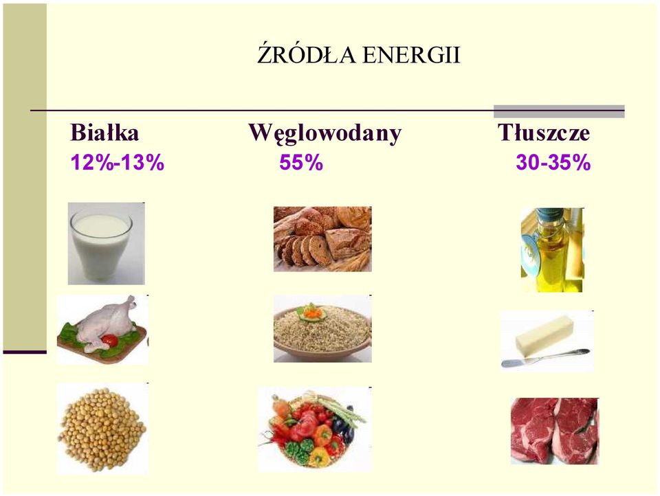 Węglowodany